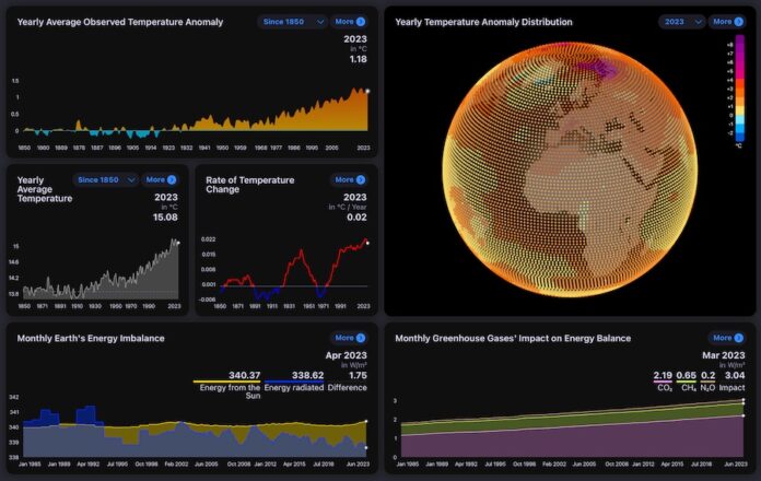 Climate Change Tracker