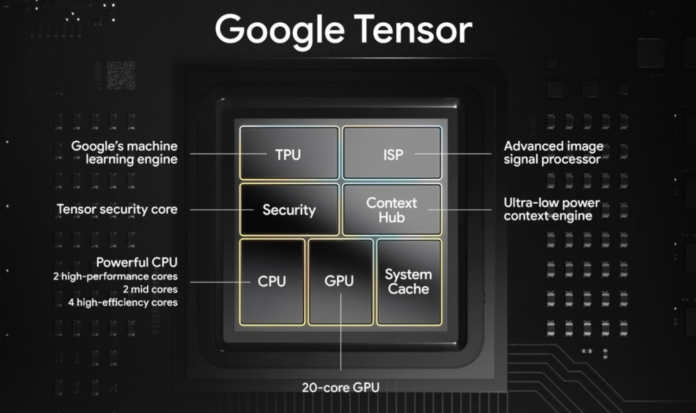 Three chips in and Google Tensor is on life support