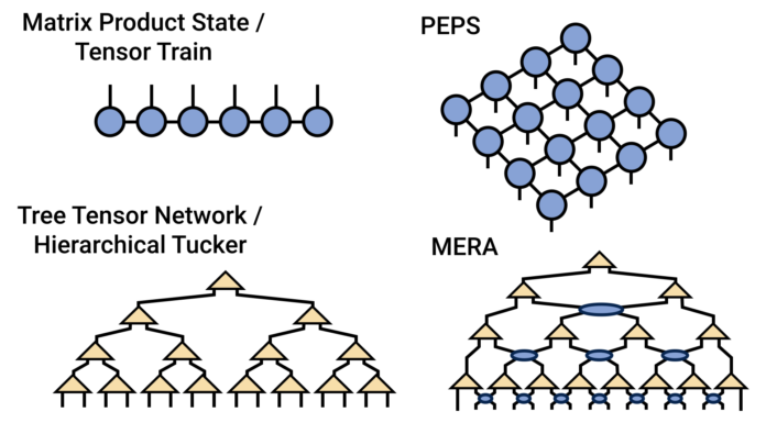 The Tensor Network